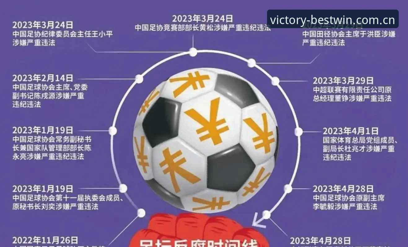揭秘中国足协第三批禁足名单背后的足球腐败真相